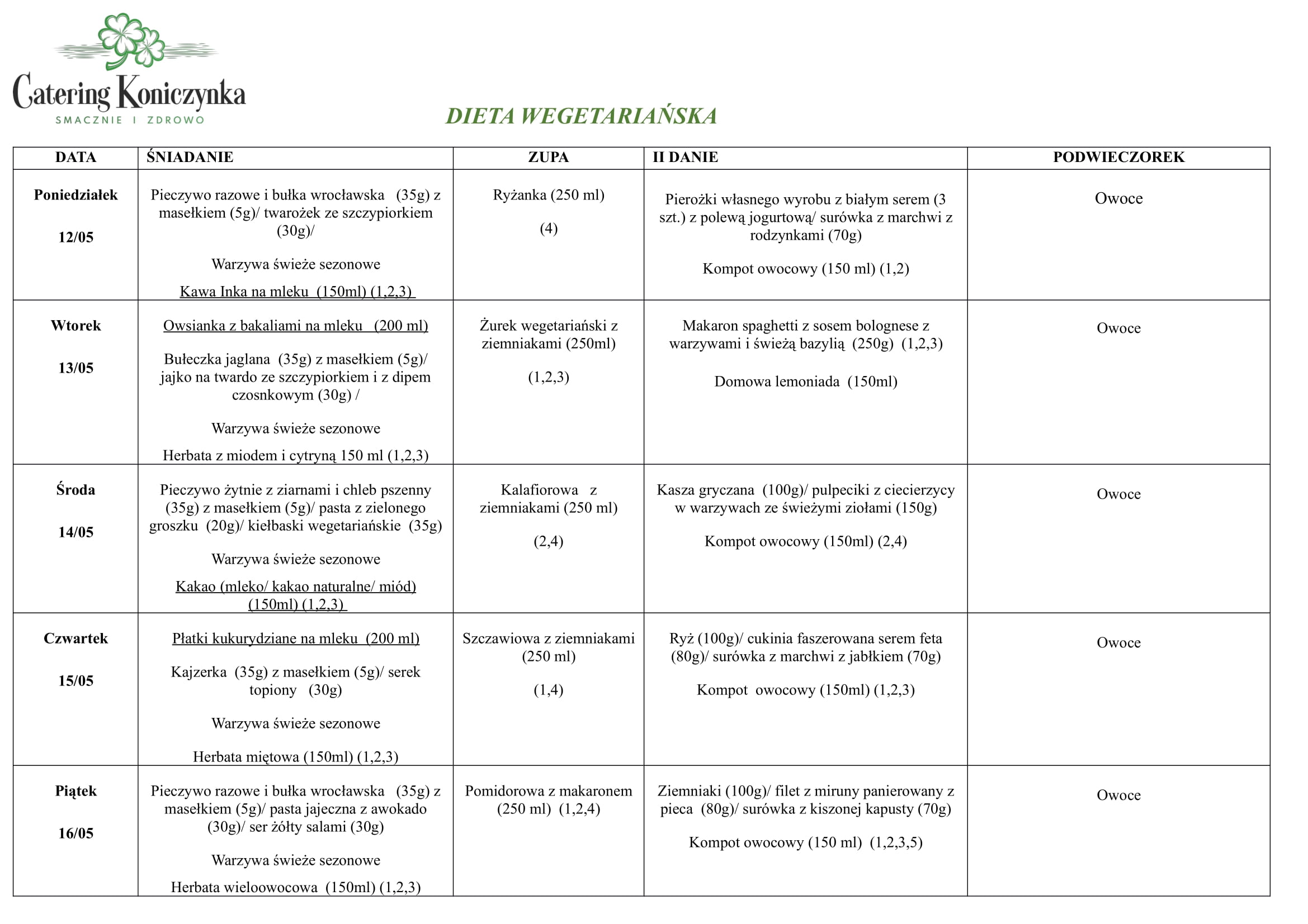 Dieta wegetariańska 12-16.05.